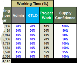 The image is a screen capture of the Working Time section of the calculator, with sample information filled in.