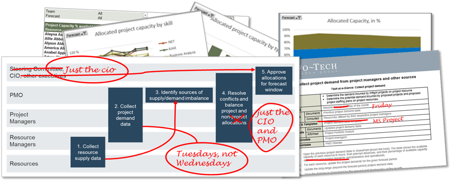 An example is shown on how to begin the process pilot and getting familiar with the work routine and resource management solution.