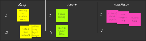 An example of stop, start, and continue is activity is shown.