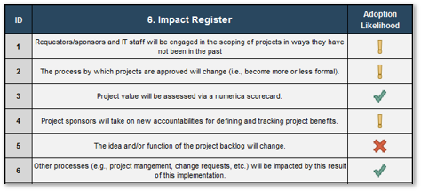 A screenshot of Info-Tech's Intake and Prioritization Impact Analysis Tool, Tab 5 is shown. It shows Section 6. Impact Register.