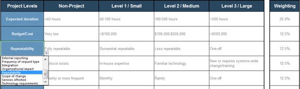 A screenshot of Info-Tech's Project Intake Classification Matrix Tool, tab 2 is shown.