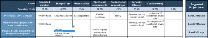 A screenshot of Info-Tech's Project Intake Classification Matrix Tool, tab 3 is shown.