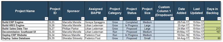 A screenshot of Info-Tech's Project Intake and Prioritization Tool Tab 4