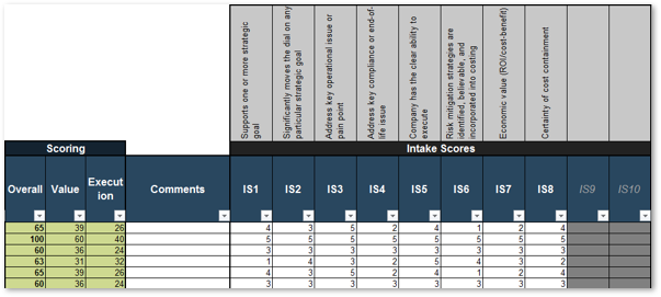 A screenshot of Info-Tech's Project Intake and Prioritization Tool Tab 4