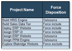A screenshot of Info-Tech's Project Intake and Prioritization Tool Tab 5