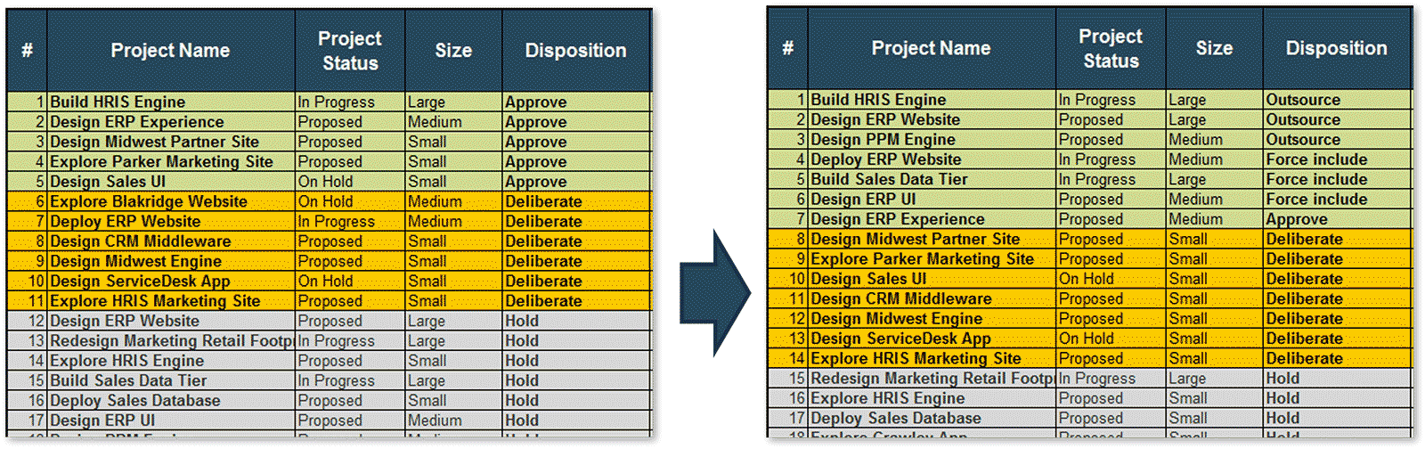 A screenshot of Info-Tech's Project Intake and Prioritization Tool Tab 5