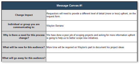 A screenshot of Info-Tech's Intake and Prioritization Impact Analysis Tool, Tab 6 is shown.