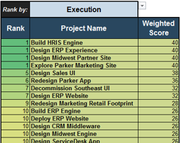 A screenshot of Info-Tech's Project Value Scorecard Development Tool, Tab 3: Project Scorecard is shown.