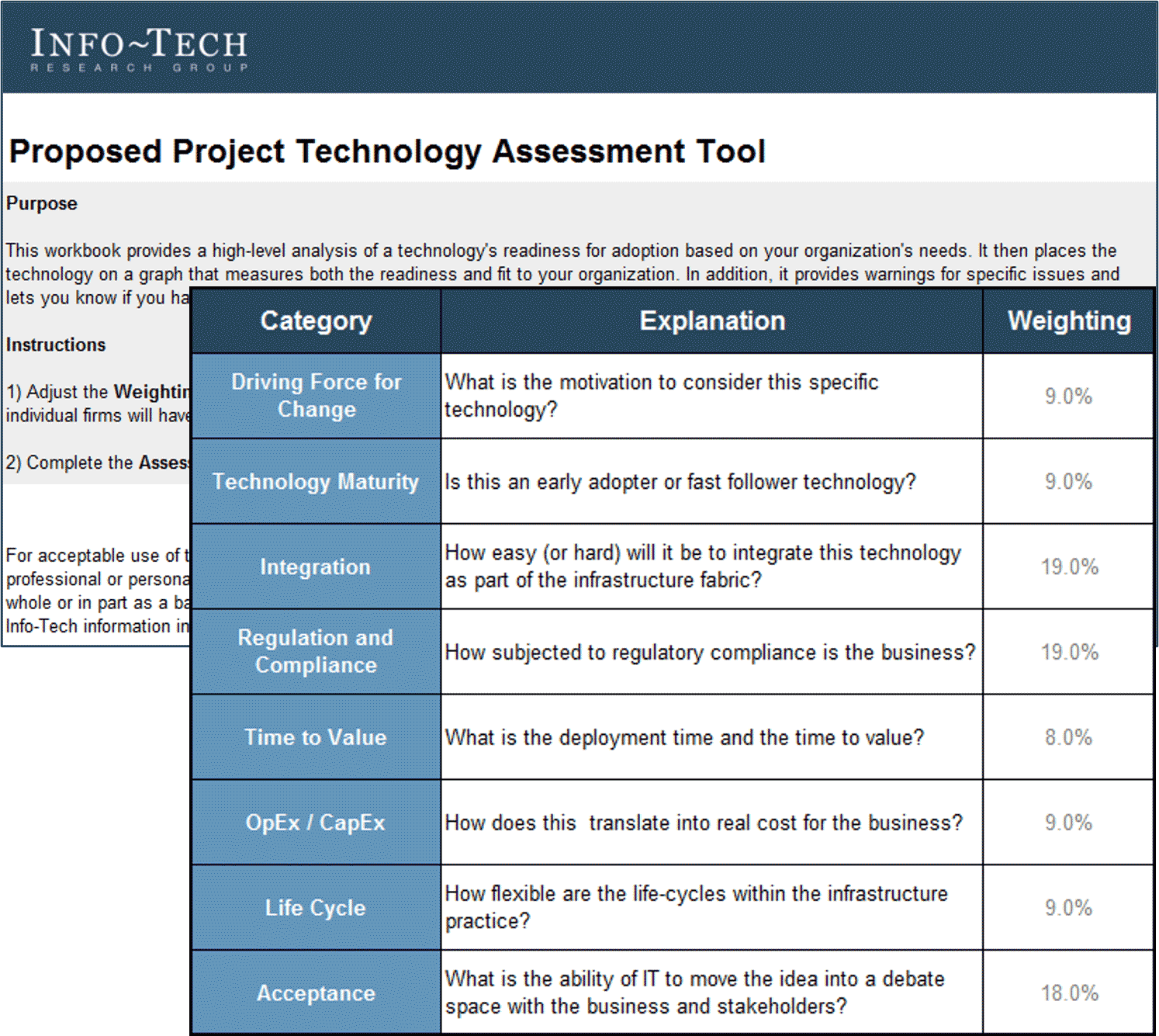 A screenshot of Info-Tech's Proposed Project Technology Assessment Tool is shown.
