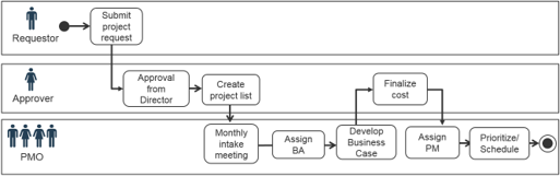 An example is shown for activity 1.2.2