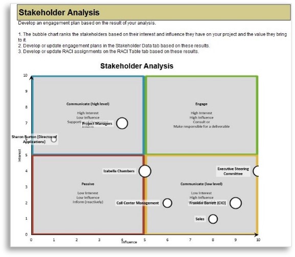 A screenshot of Info-Tech's Stakeholder Engagement Workbook Tab 5 is shown.