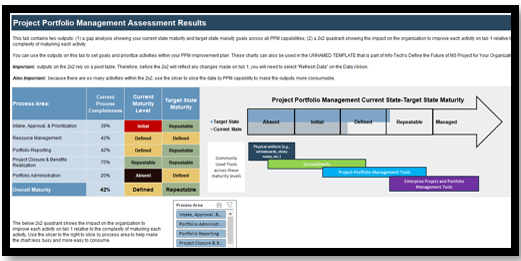 Sample of Info-Tech deliverable 'Maturity Assessments'.
