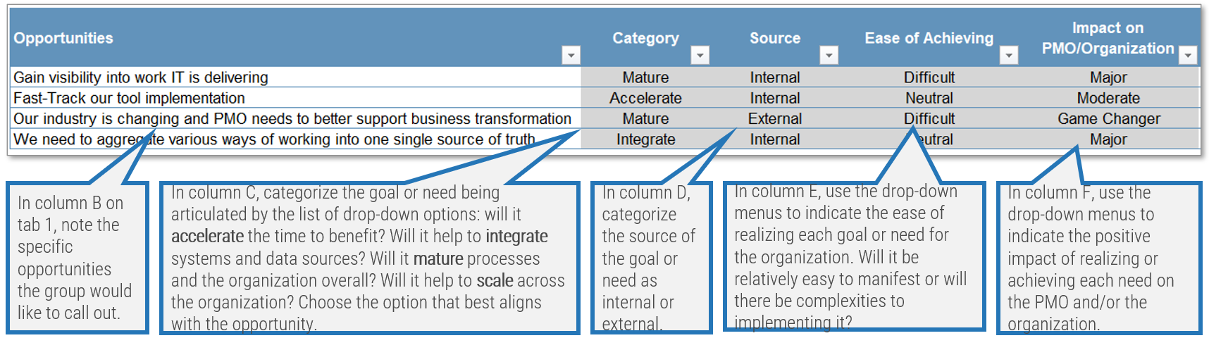 Screenshot of tab 1 of the Force Field Analysis Workbook. There are five columns referred to as columns B through F with the headings 'Opportunities', 'Category', 'Source', 'Ease of Achieving', and 'Impact on PMO/Organization'.