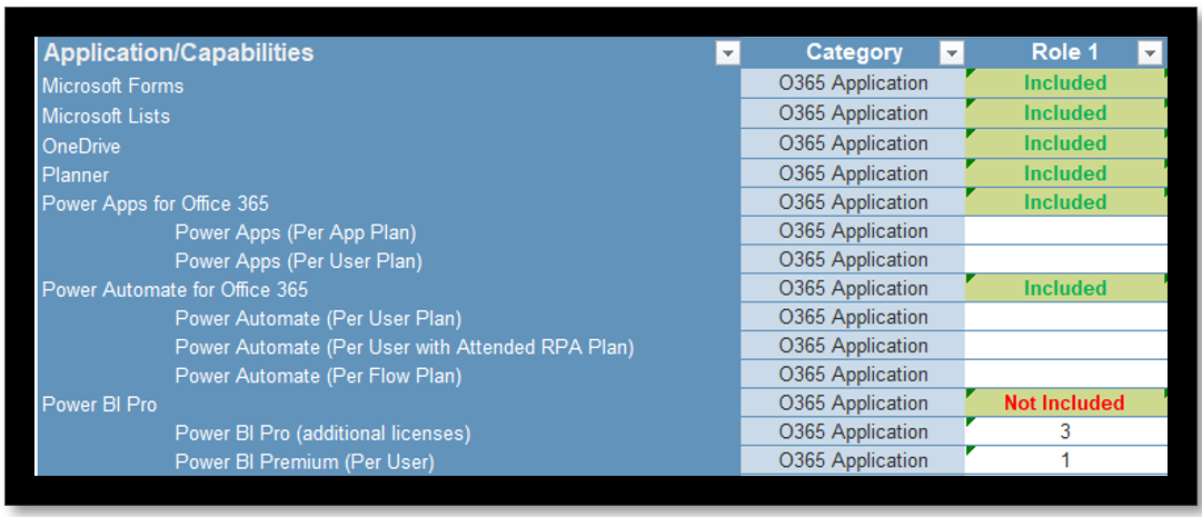 Screenshot of the 'Application/Capabilities' screen from the 'Microsoft Project and M365 Licensing Tool'.