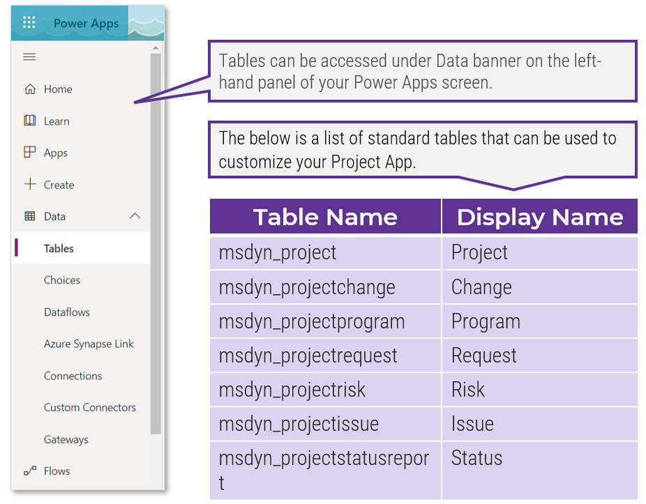 A screenshot of the 'Data' banner in 'Power Apps' and a list of table names.