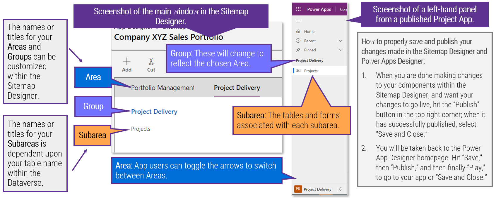 Screenshots of the main window in the 'Sitemap Designer' and of a left-hand panel from a published 'Project App'. There are notes defining the terms 'Area', 'Group', and 'Subarea' in the context of the screenshot.