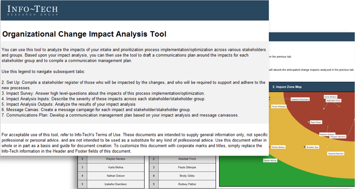 Sample of the Organizational Change Impact Analysis Tool deliverable.