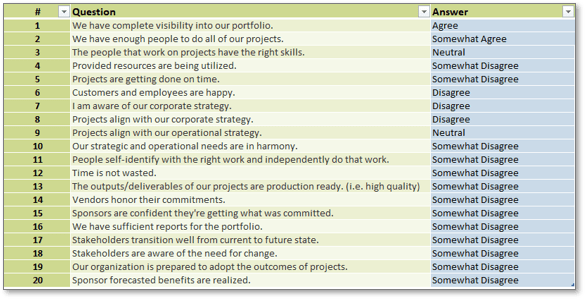 Screenshot from tab 1 of Info-Tech’s PMO Role Definition Tool. There are three columns: '#', 'Question', and 'Answer'.