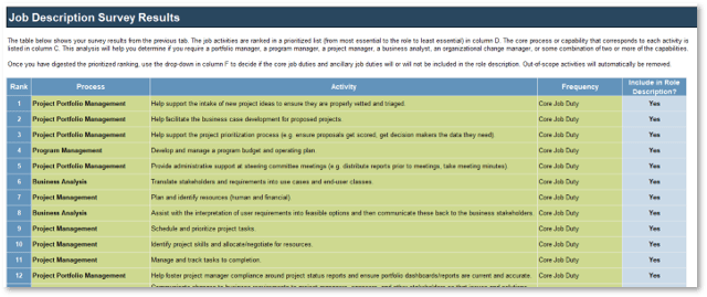 Screenshot of the 'Job Description Survey Results' from the PMO Job Description Builder Workbook.