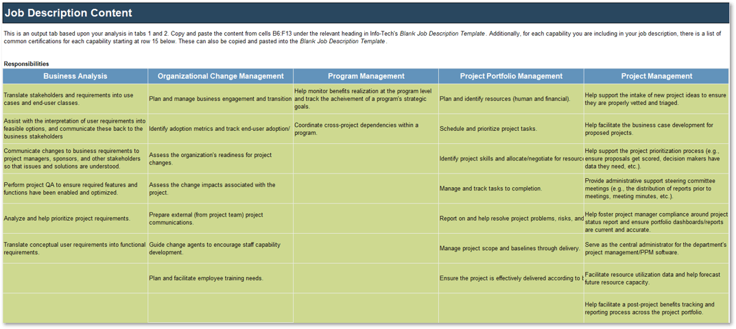 Screenshot of the 'Job Description Content' section of the PMO Job Description Builder Workbook.