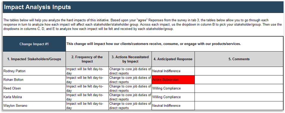 Screenshot of the Impact analysis tab of the Analysis Tool.