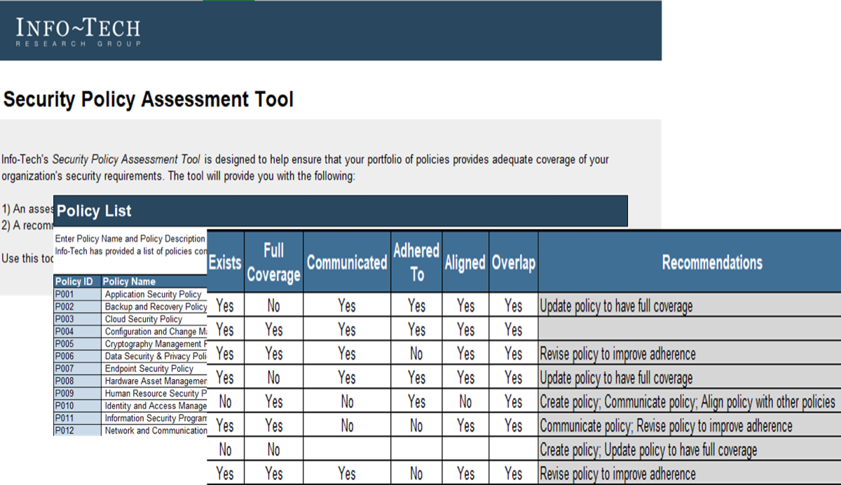 Sample of the Security Policy Assessment Tool.