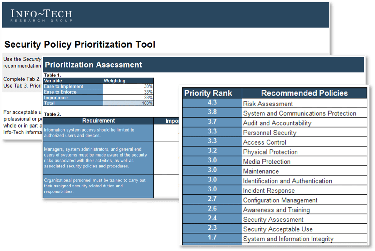 Sample of the Security Policy Prioritization Tool.