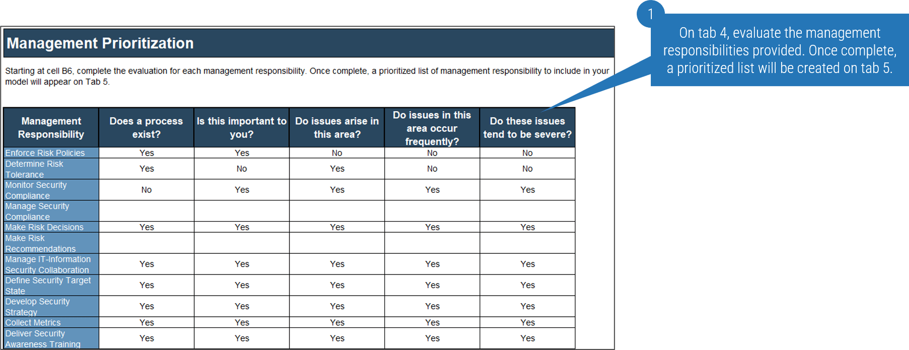 Security Governance and Management Model Tool Tab 4