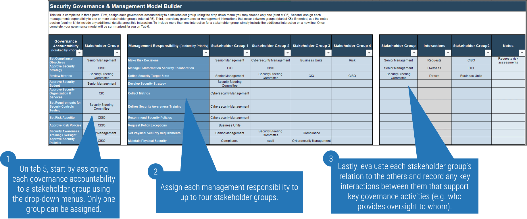 Security Governance and Management Model Tool Tab 5