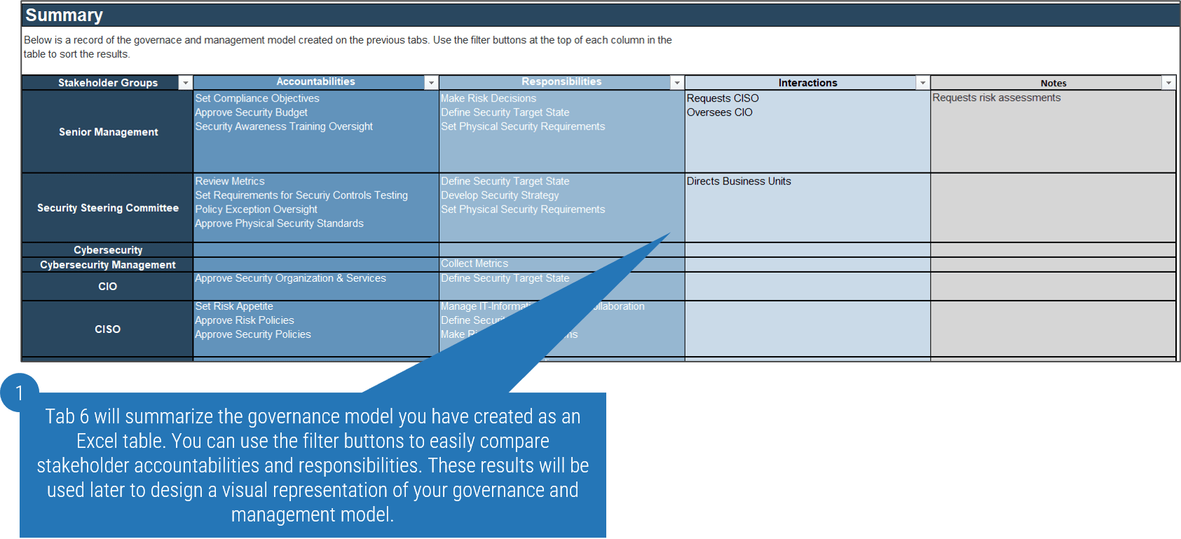 Security Governance and Management Model Tool Tab 6