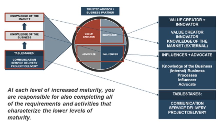 The image contains a screenshot example of a bad design layout for a slide.