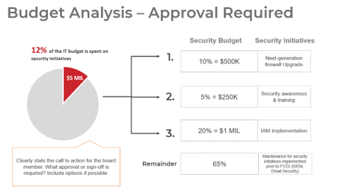 The image contains a screenshot example of a good design layout for a slide.