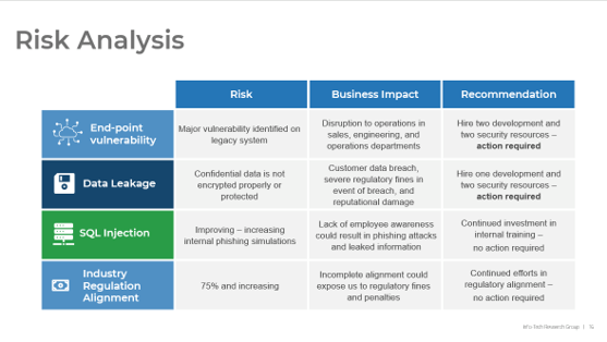 The image contains a screenshot example of the slide, Risk Analysis.