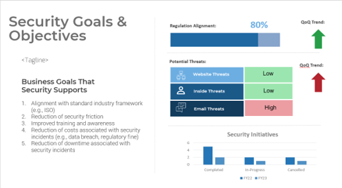 The image contains a screenshot of the Security Goals & Objectives slide.