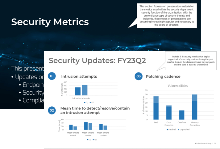 Security Metrics.