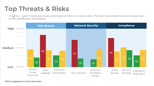 The image contains a screenshot example of the Top Threats & Risks.