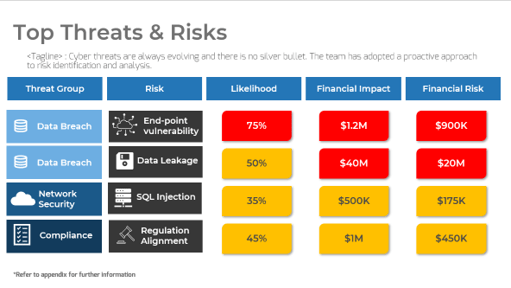 The image contains a screenshot example of the Top Threats & Risks.