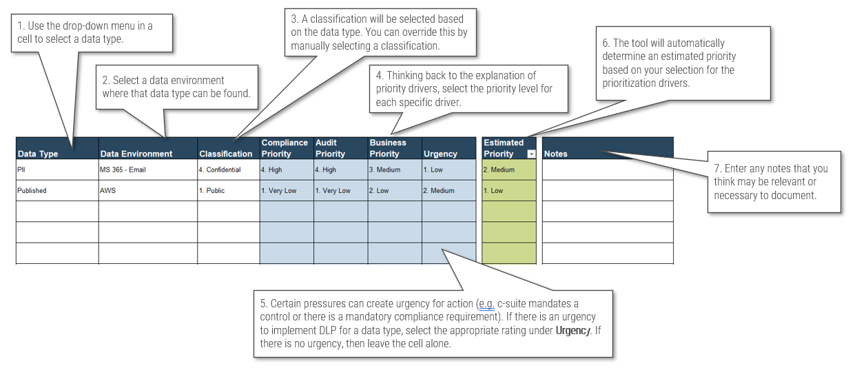 A diagram that shows tab 3 Data Prioritization.