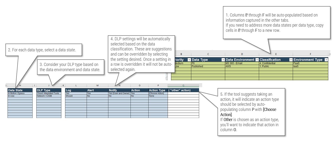 A diagram that shows tab 4 DLP Methods