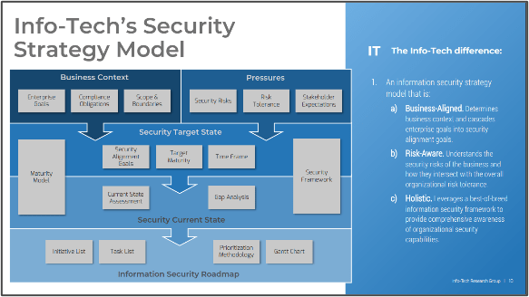This is a screenshot from Info-Tech's Build an Information Security Strategy
