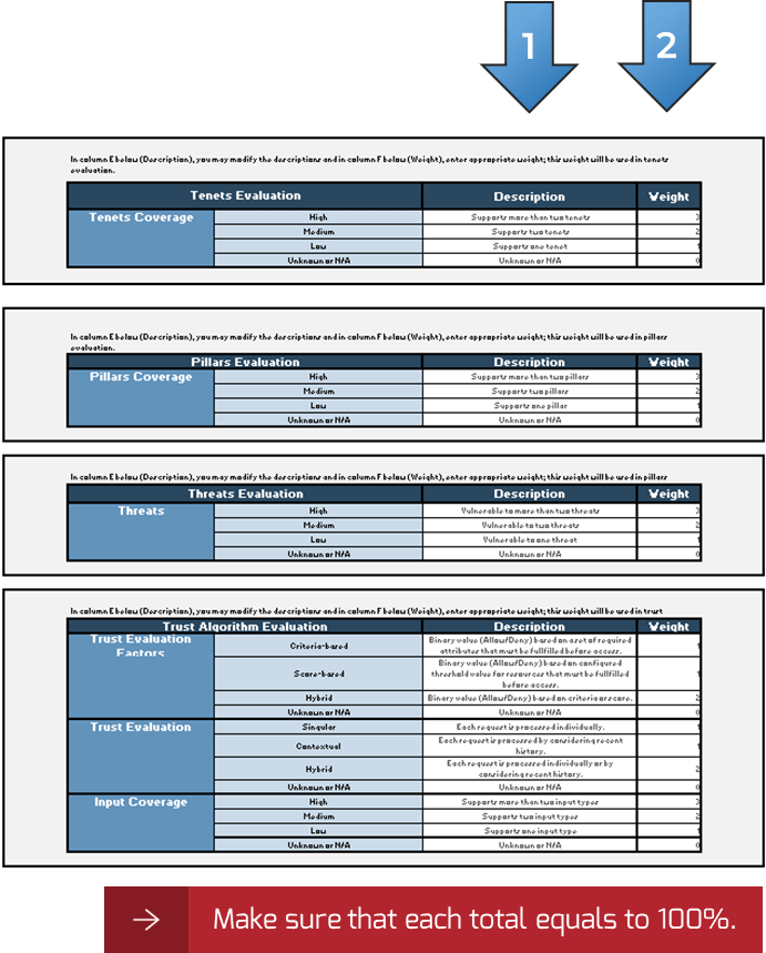 This image contains a screenshot from the Zero Trust Candidate Solutions Selection Tool, and demonstrates where to define additional evaluation data