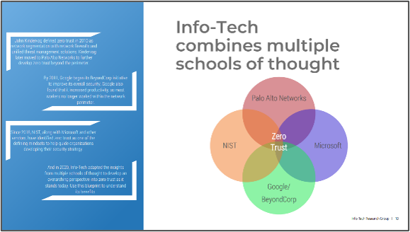 This is a screenshot from Info-Tech's Determine Your Zero Trust Readiness.