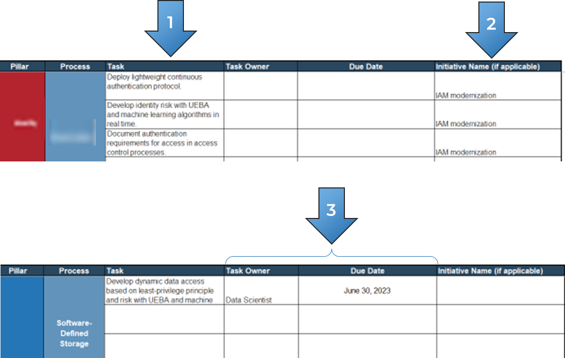 this image contains a screenshot from Info-Tech's Zero Trust Gap analysis Tool with the following column headings highlighted and numbered: 1: Task; 2: Initiative Name; 3: (Task Owner; Due Date)