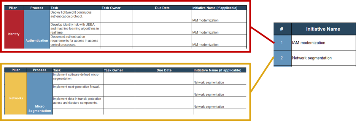 This image contains an example of Initiative Consolidation