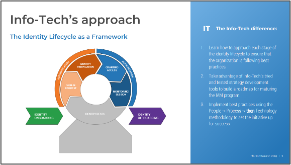 This is a screenshot from Info-Tech's Mature Your Identity and Access Management Program