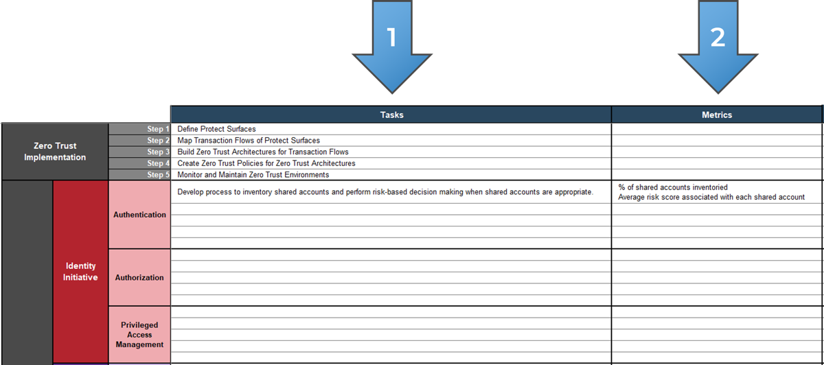 this image contains a screenshot of tab 2 in the Zero Trust Progress Monitoring Tool