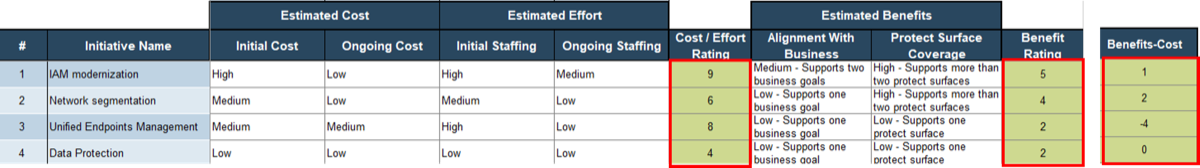 This image depicts a sample wave assignment output, discussed in this section.