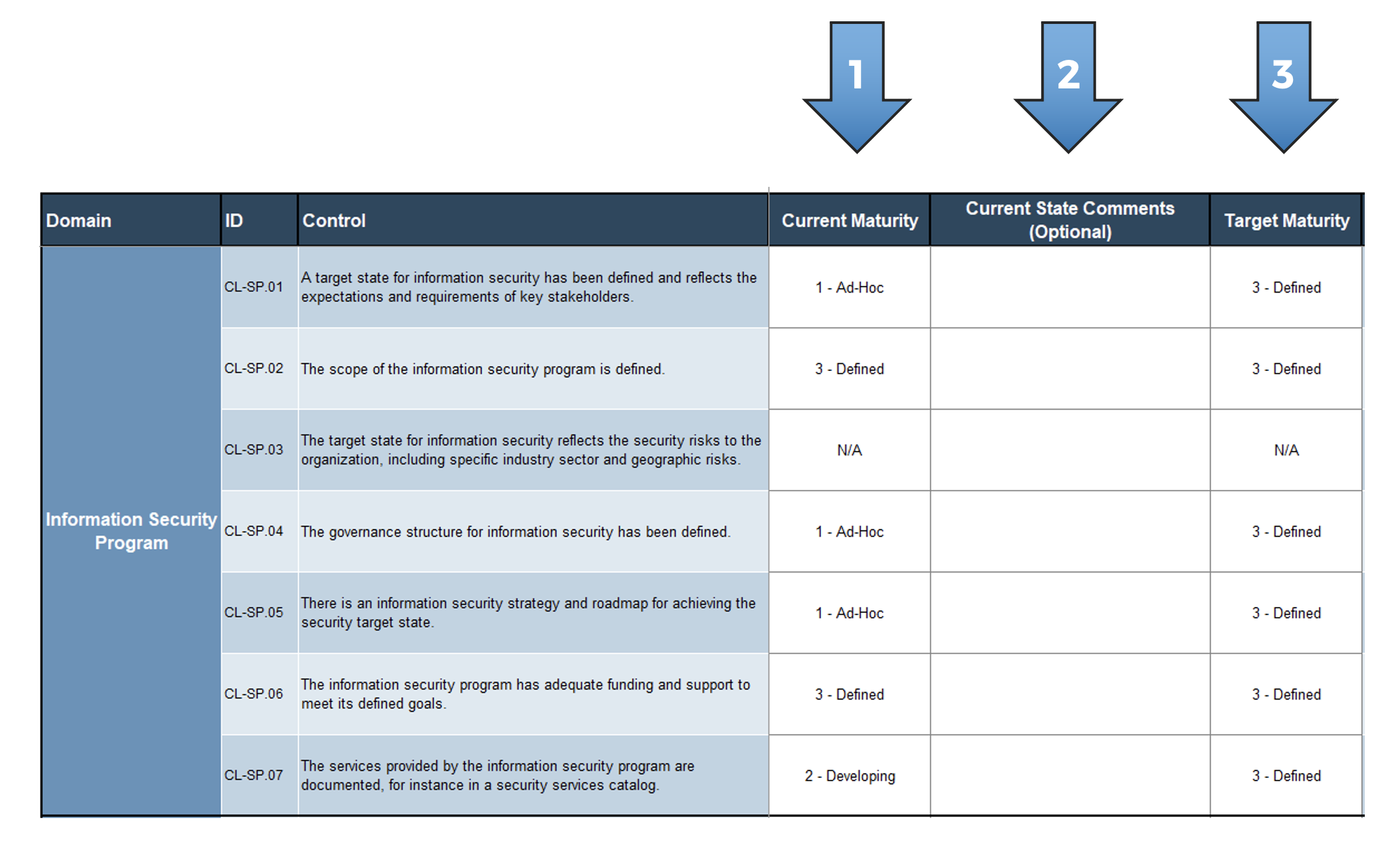 A screenshot showing the 'Gap Analysis' tab of the 'Information Security Gap Analysis Tool.'