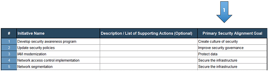  A screenshot showing the primary security alignment goal, part of the 'Initiative List' tab of the 'Information Security Gap Analysis Tool.'