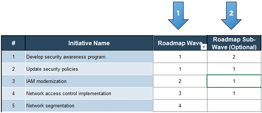 An image showing the roadmap wave and roadmap sub-wave sections, part of the 'Prioritization' tab of the 'Information Security Gap Analysis Tool.' Roadmap wave is labeled with an arrow with a number 1 on it, and roadmap sub-wave is labeled with an arrow with a number 2 on it.